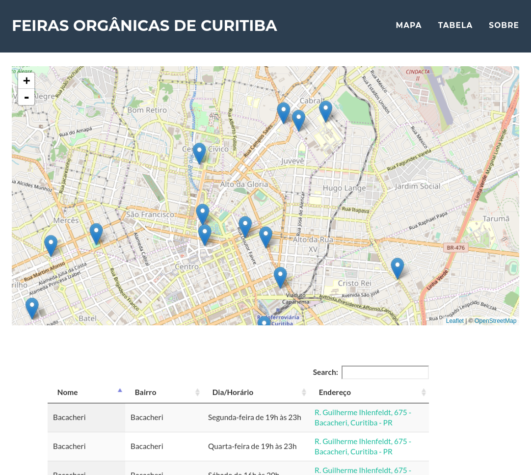 Feiras orgânicas de Curitiba