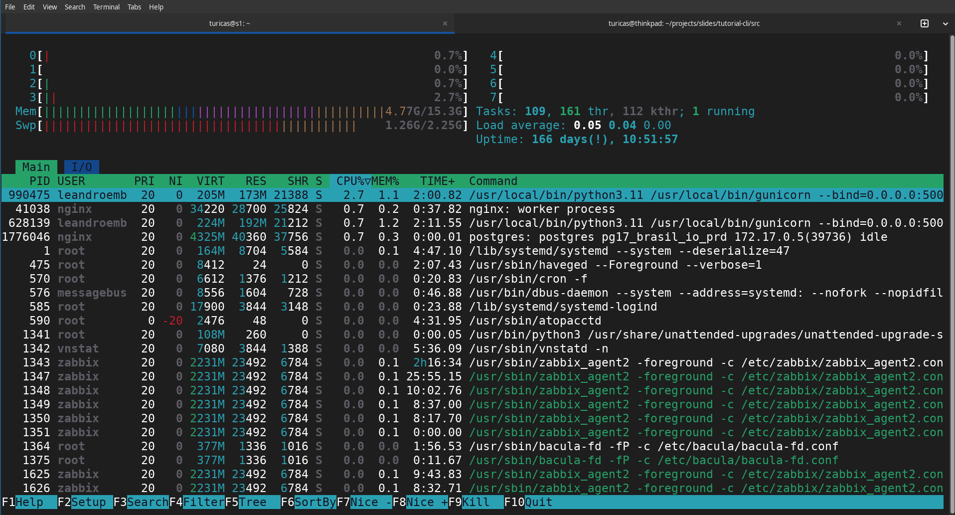 htop
