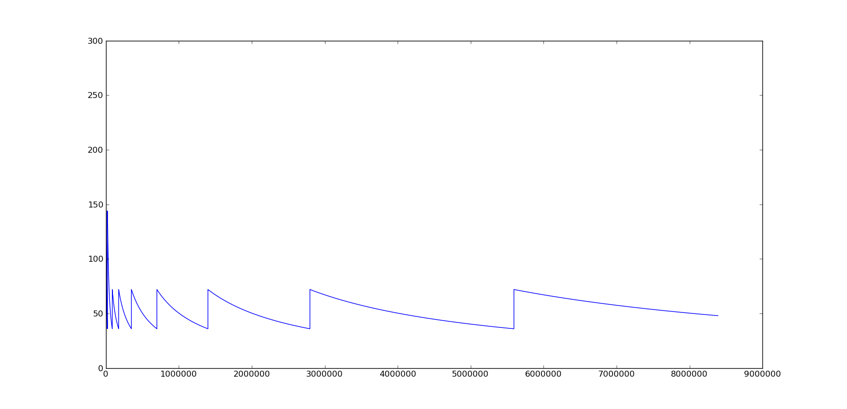 dict size per pair